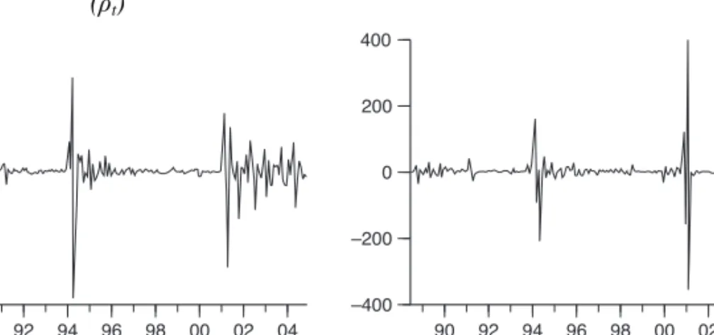 FIGURE 4 continued  g. Depreciation rate of official currency 