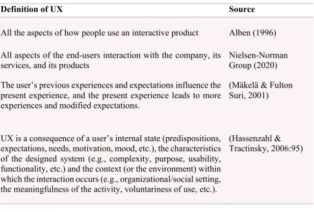 Table 2.1 Different definitions of the user experience phrase. Adapted from (Law, Roto, Vermeeren, Kort, 