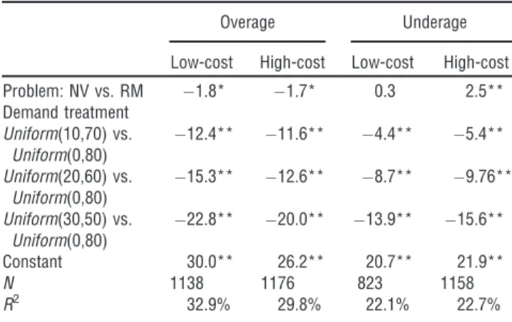 Table 4 Regression Analysis: Deviations from Normative Benchmarks