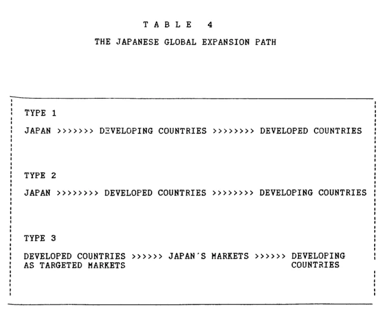 Table  4:  Three  d i f f e r e n t   paths  the  international  J ap a n e s e   firms  follow  in  global  strategy