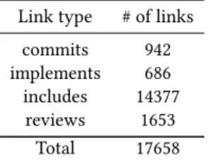Table 2: Number of Links according to Link Types