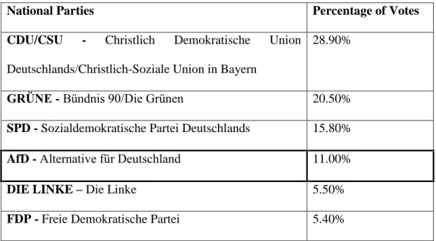 Table 4: 2019-2024 Legislative Period: Germany - Final results 