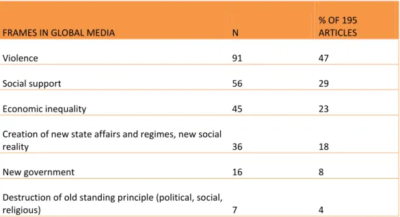 Table 5: Frames as used in the global media sources  