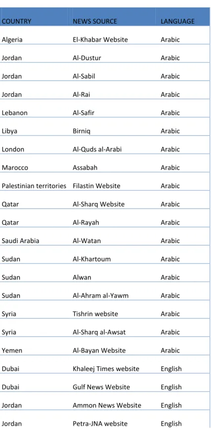 Table 1 (cont’d): The list of local news sources with the country of the origin and the  language of the publication 