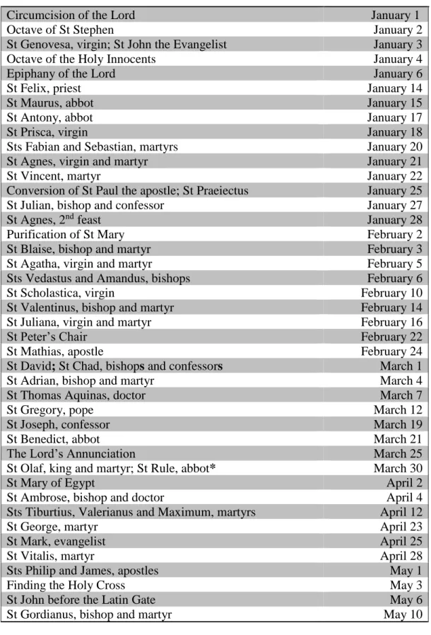 Table 2: List of international saints and feasts in the Aberdeen Breviary 85