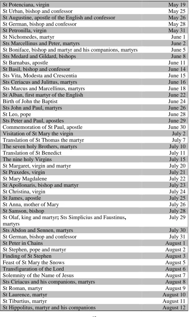 Table 2: List of international saints and feasts in the Aberdeen Breviary 85