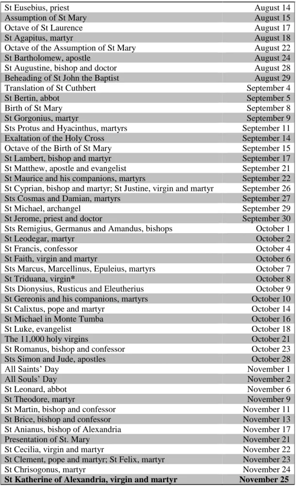 Table 2: List of international saints and feasts in the Aberdeen Breviary 85