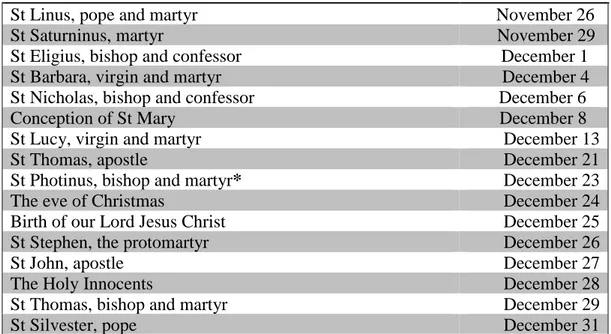 Table 2: List of international saints and feasts in the Aberdeen Breviary 85