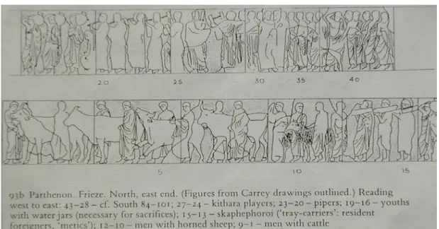 Fig. 9. Parthenon frieze (Boardman, 1985(1): 128) 
