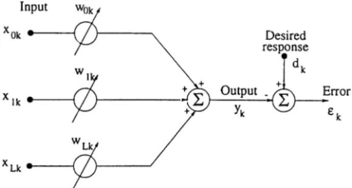 Figure  3.1:  General  form  of the  nonrecursive  adaptive  filter.