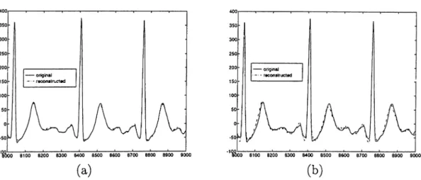 Figure  3.3:  Original  and  reconstructed  signals  of V6  using  leads  with  combi­