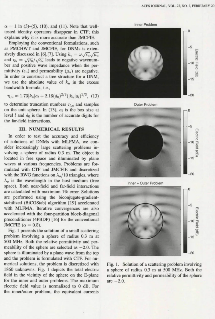 Fig. 1 presents the solution of a small scattering problem involving a sphere of radius 0.3 m at 500 MHz