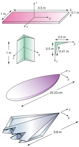 Figure 1: Large metallic objects, whose scattering problems are solved by the parallel MLFMA  imple-mentation.