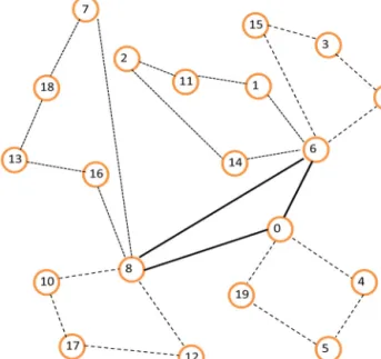 FIG. 3. A ring/1-ring solution example (cost: 1,713). [Color figure can be viewed in the online issue, which is available at wileyonlinelibrary.com.]