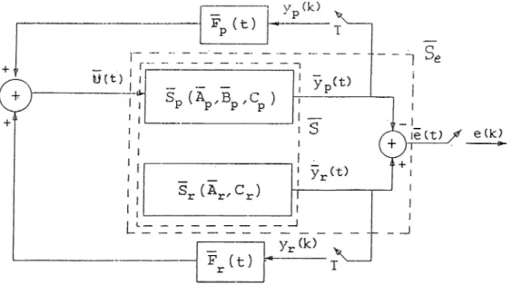 Figure  2.1.  Control  Scheme  v/ith  GSHF  Controller