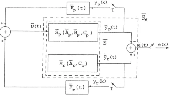 Figure  2.1.  Control  Scheme  v/ith  GSHF  Controller