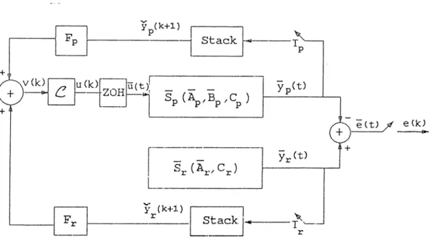 Figure  3.1.  Control  Scheme  with  M ultirate-O utput  Controller