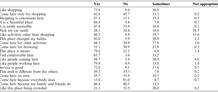 Table 4 Responses to the questionnaire (percentages) a