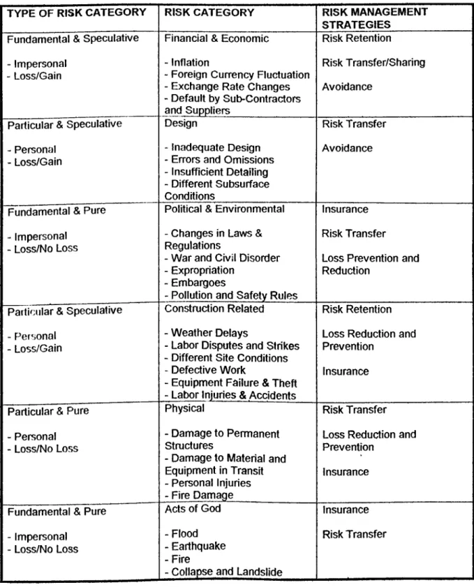 Table  1.  Risk categories and their management strategies