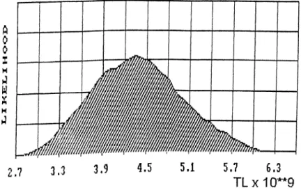 Figure 8.  PDF of second year payment