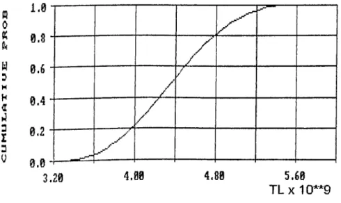 Figure  11.  CDF of second year payment with single point estimates