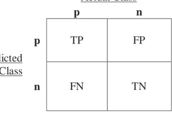 Figure 2.1 ROC curves of the REMARC method with TurkoSCORE risk factors 