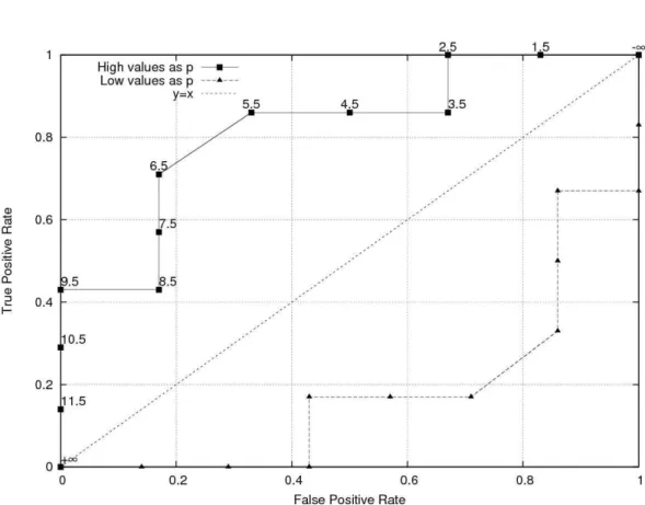 Table 3.4 A toy dataset for visualizing MAD in two-class problems. The name of the attribute to  be discretized is F1 