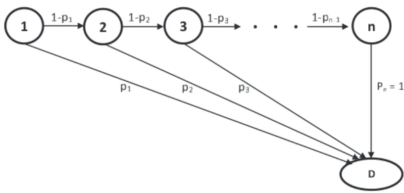 Fig. 2 . The survival model.