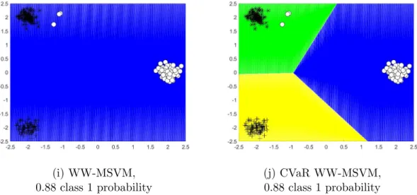Figure 5.4: Comparison of WW-MSVM and CVaR WW-MSVM with ν = 0.1 under different class 1 probabilities for Noise 1 dataset.