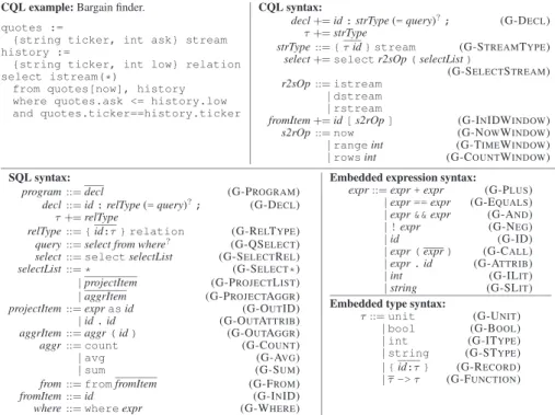 Figure 6. SQL, CQL, and embedded expression and type syntax.