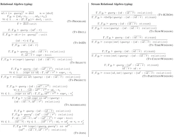 Figure 11. Typing rules for relational and stream relational algebras.