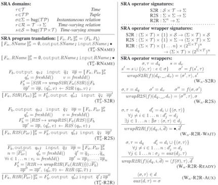 Figure 13. Stream relational algebra (SRA) for CQL semantics on Brooklet.