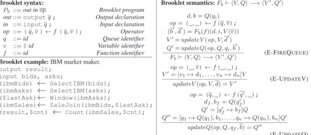 Figure 1. Brooklet syntax and semantics.