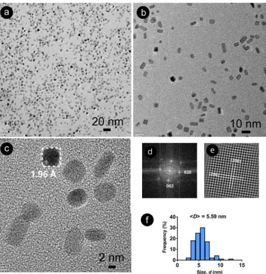 Fig. 2. (a and b) TEM and (c) HRTEM images of cuboid Pd nanoparticles synthesized in the presence of PVP/KBr as the capping agents