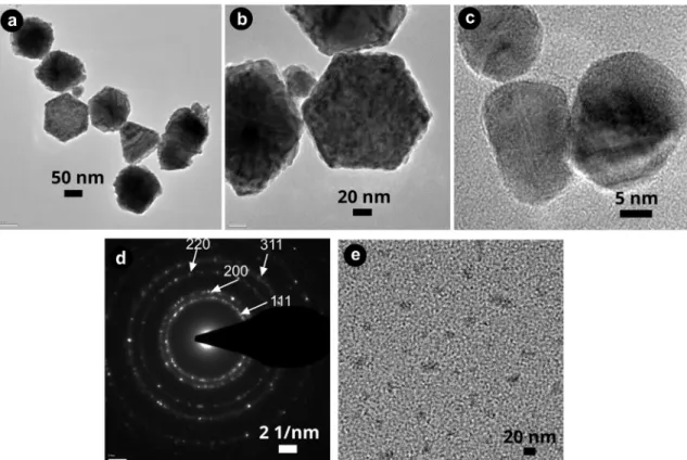 Fig. 3 shows the morphology of Pd nanoparticles synthesized using 0.47 wt% RNA as the capping agent