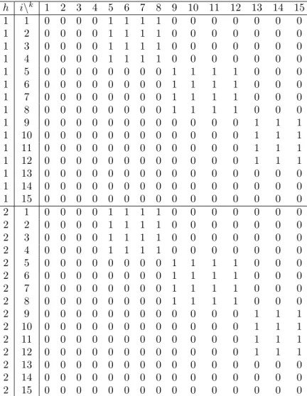 Table 4.1: Precedence matrix for Example 1