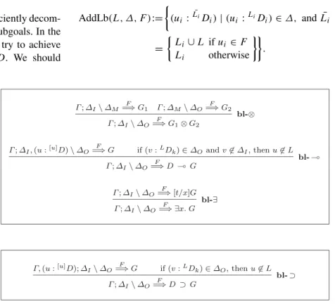 Figure 9 shows the reduction rule for classical implica- implica-tion. Occurrences of the D ⊃ G formula as a goal allow adding the resource D to the set of unrestricted resources G.