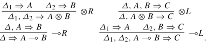 Fig. 1 Linear logic encodings of available actions in the Blocks World