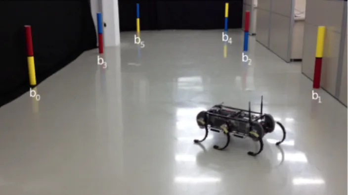 Fig. 2 The experimental setup for the visual robot navigation domain including six uniquely colored markers and the robot RHex with a camera on it