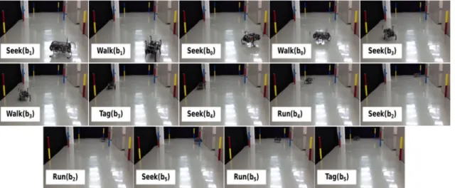 Figure 6 illustrates the execution of the sequence of actions described in Section 4.2 (14 total, pre-computed by the planner in 90 seconds on a Intel Pentium Dual-Core CPU E6500 Processor 2.93GHz PC with 2 GB of RAM with an implementation of SWI-Prolog)