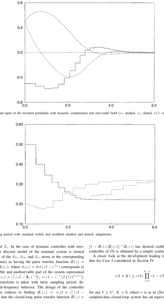 Fig. 1. States and input of the inverted pendulum with dynamic compensator and zero-order hold ( x 1 : dashed, x 2 : dotted, u=2: solid).