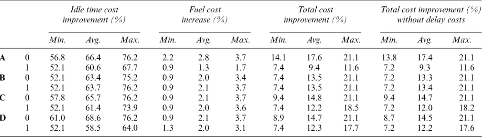 Table 8. Comparison of factor effects