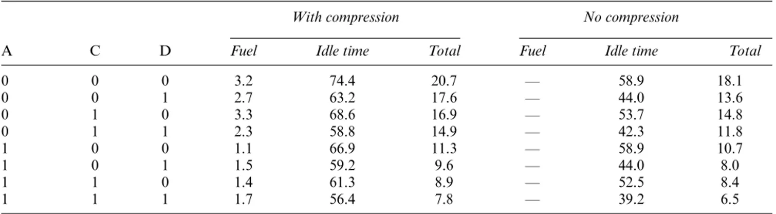 Table 10. Cost improvement (%) with and without flight time compression