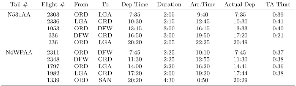 Table 3.1: Published Schedule