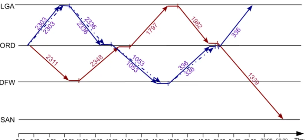 Figure 3.4: Network graph with adjusted departure times and speed control