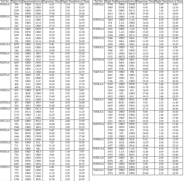 Table 5.5: Complete ORD Schedule