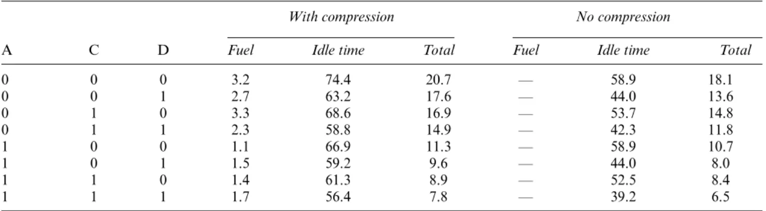 Table 10. Cost improvement (%) with and without flight time compression