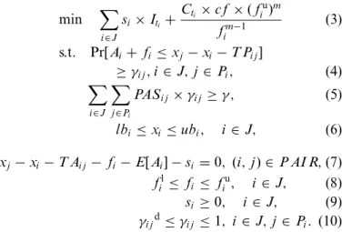 Fig. 3. Network graph with adjusted departure times and speed control.
