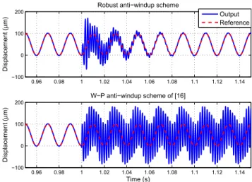 Fig. 14. Simulation results in the case of system parameters variation.