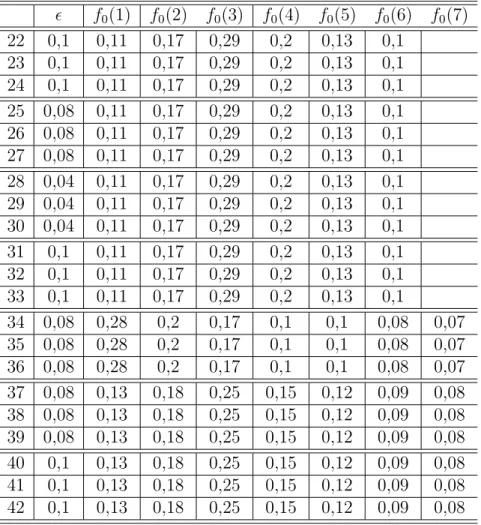 Table A.2: Input Data 2